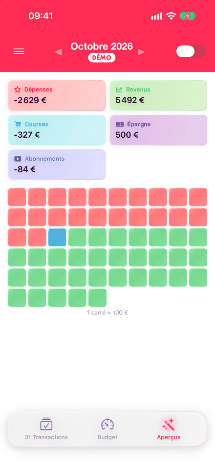 Aperçus du mois dans l'app iPhone