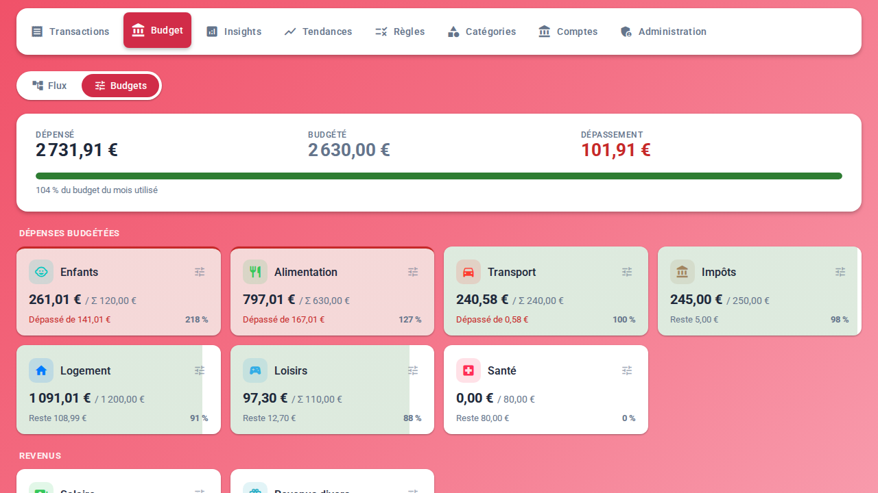 Budgets